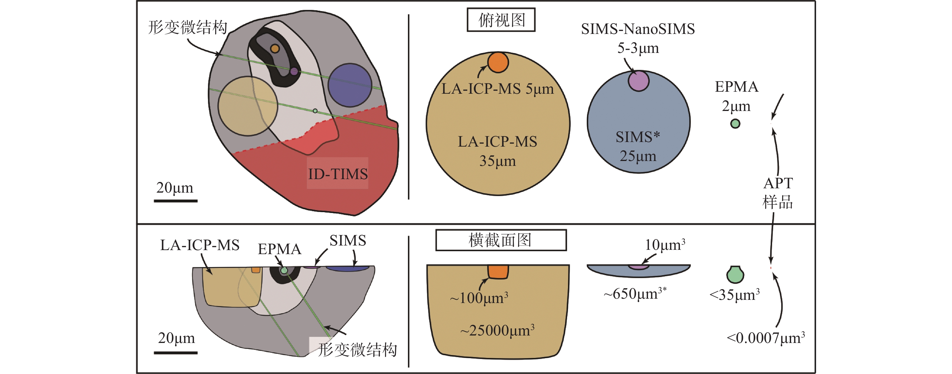 原子探针工作原理及分析结果示意图